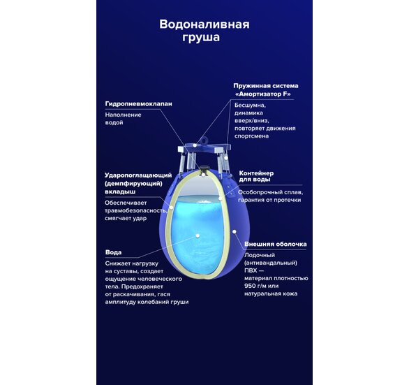 Водоналивная боксерская груша WATER FILIPPOV Кожа 65х50см 75-80 кг