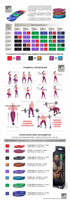 Ленточный эспандер нагрузка 20 - 55 кг Original FitTools FT-EX-208-44