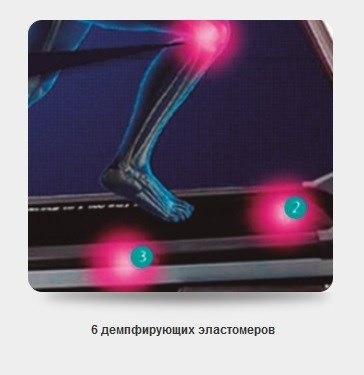 Беговая дорожка BH Fitness PIONEER R3